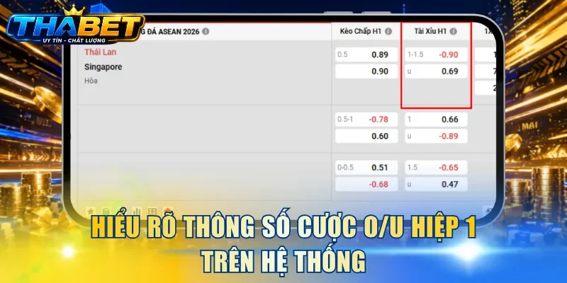 Cách Chơi Kèo Tài Xỉu Hiệp 1 Chuẩn Xác Tăng Cơ Hội Thắng 3 Hiểu rõ thông số cược O/U hiệp 1 trên hệ thống