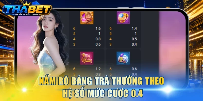 Kim Linh Thần Đèn THABET: Top 1 Game Nổ Hũ Thưởng Kỷ Lục 3 Nắm rõ bảng trả thưởng theo hệ số mức cược 0.4