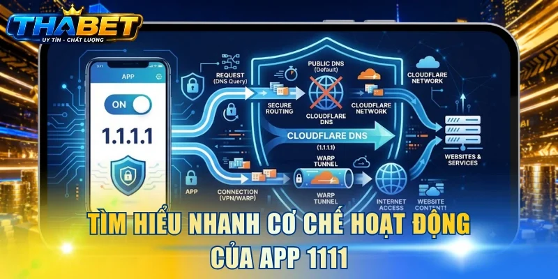 Cách Tải Ứng Dụng 1111 Chuẩn Xác Trên Từng Loại Thiết Bị 2 Tìm hiểu nhanh cơ chế hoạt động của app 1111